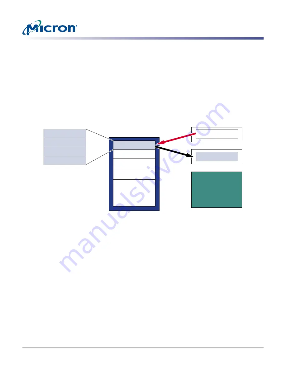 Micron Technology MT29F1G08ABB Technical Note Download Page 6