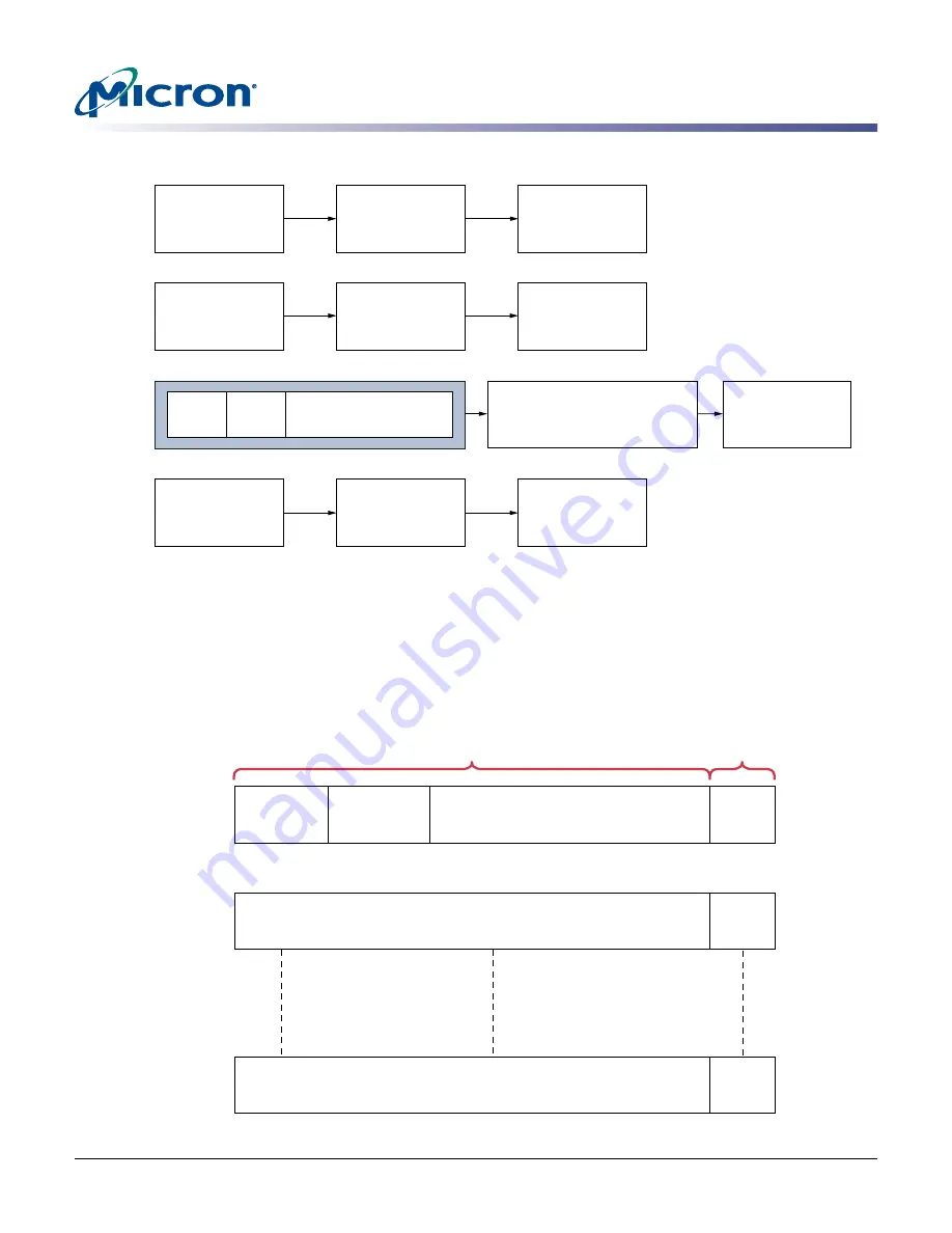 Micron Technology MT29F1G08ABB Technical Note Download Page 8