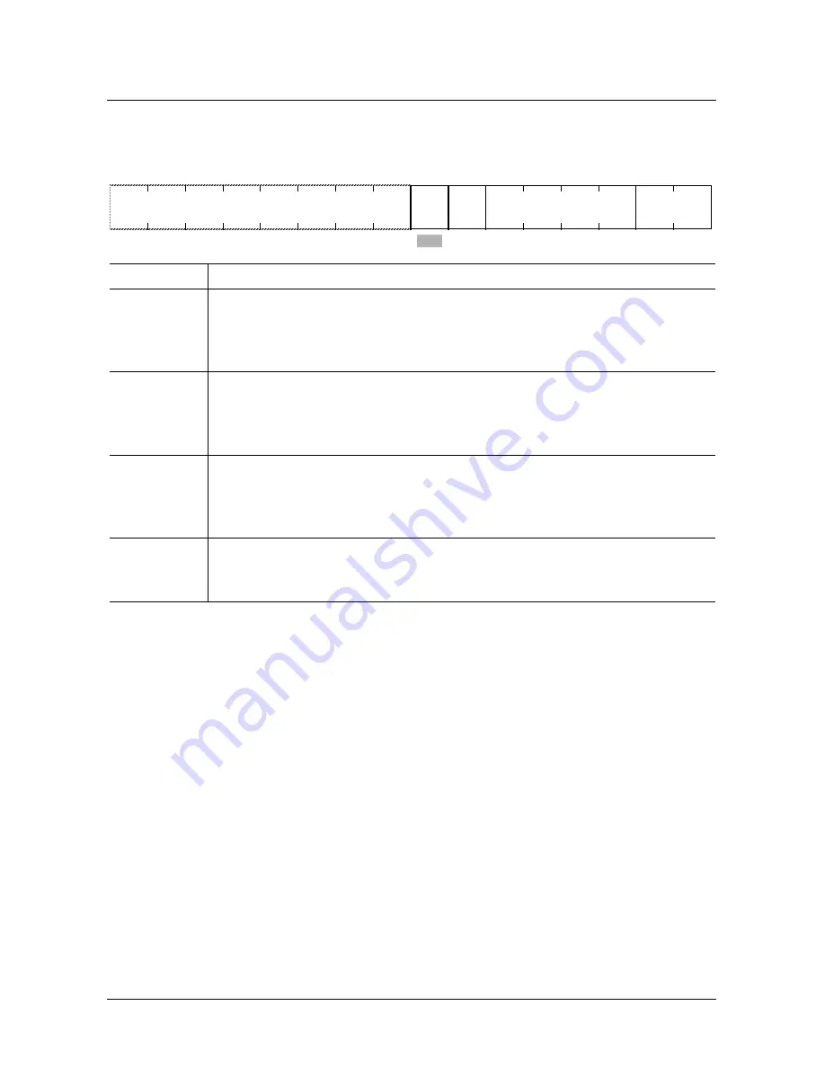 Micronas SDA 6000 User Manual Download Page 95