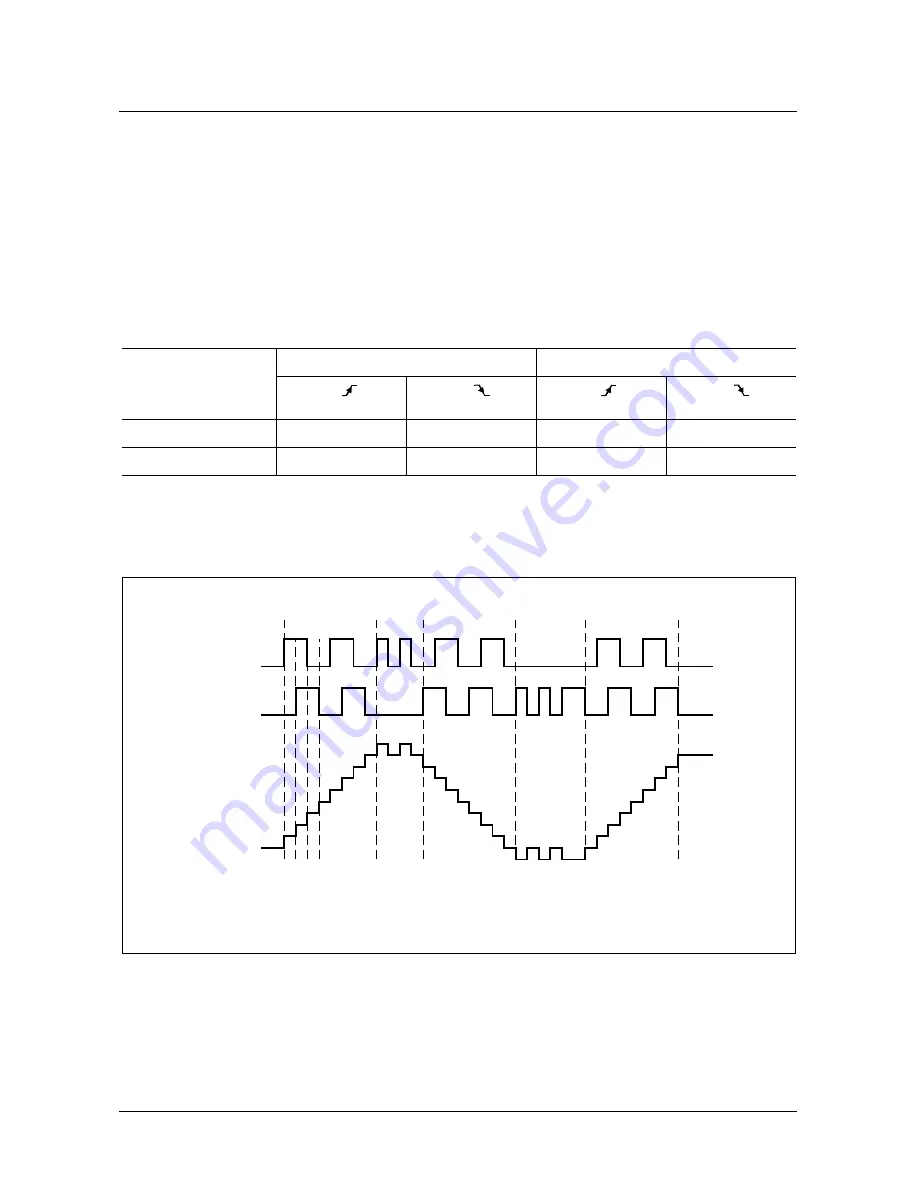 Micronas SDA 6000 User Manual Download Page 170