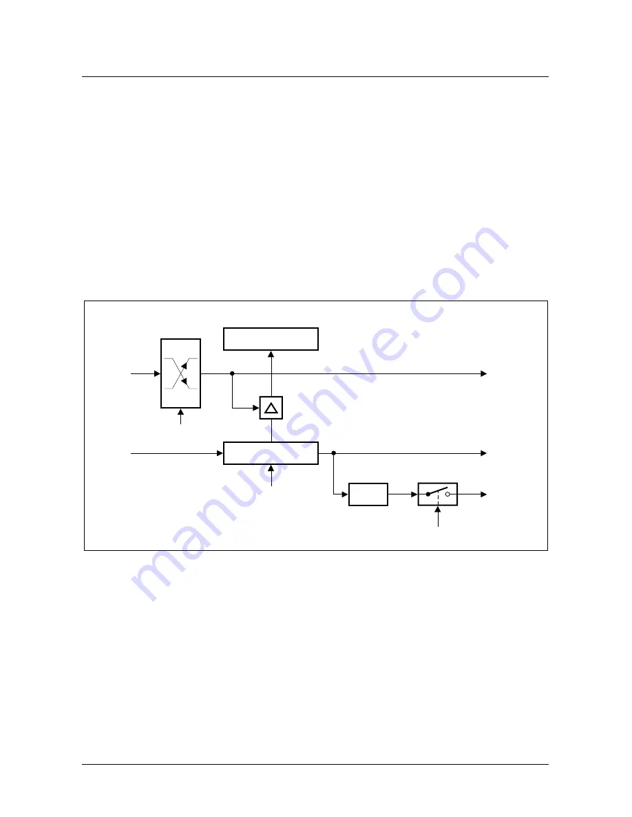 Micronas SDA 6000 User Manual Download Page 177