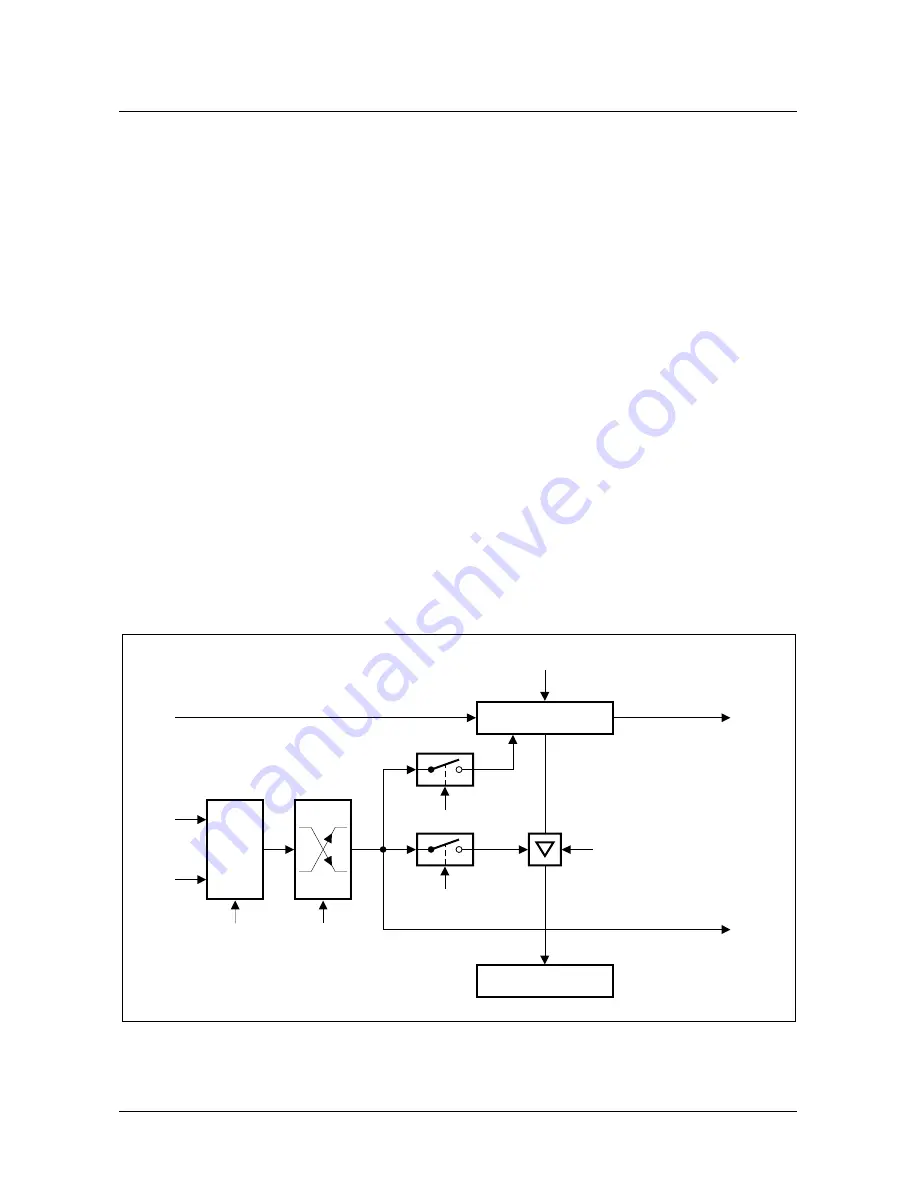 Micronas SDA 6000 User Manual Download Page 182