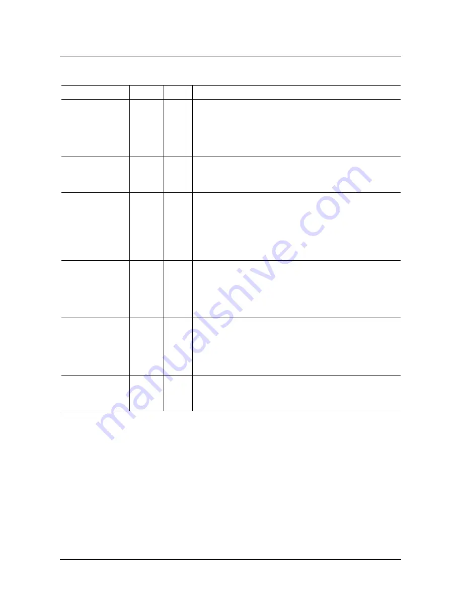 Micronas SDA 6000 User Manual Download Page 187