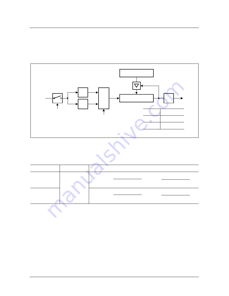 Micronas SDA 6000 User Manual Download Page 222