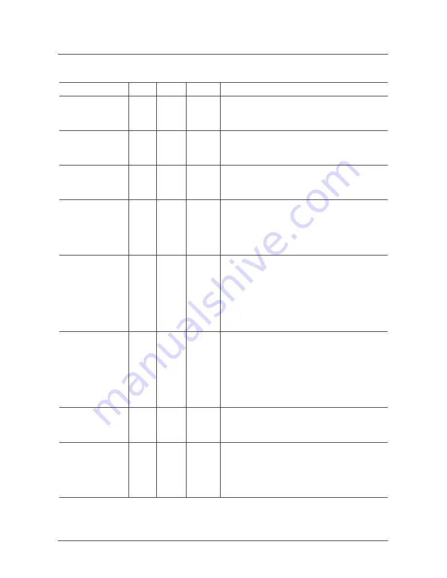 Micronas SDA 6000 User Manual Download Page 233