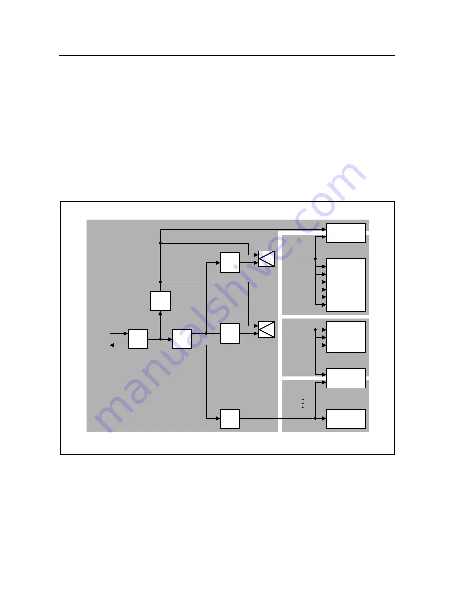 Micronas SDA 6000 User Manual Download Page 285