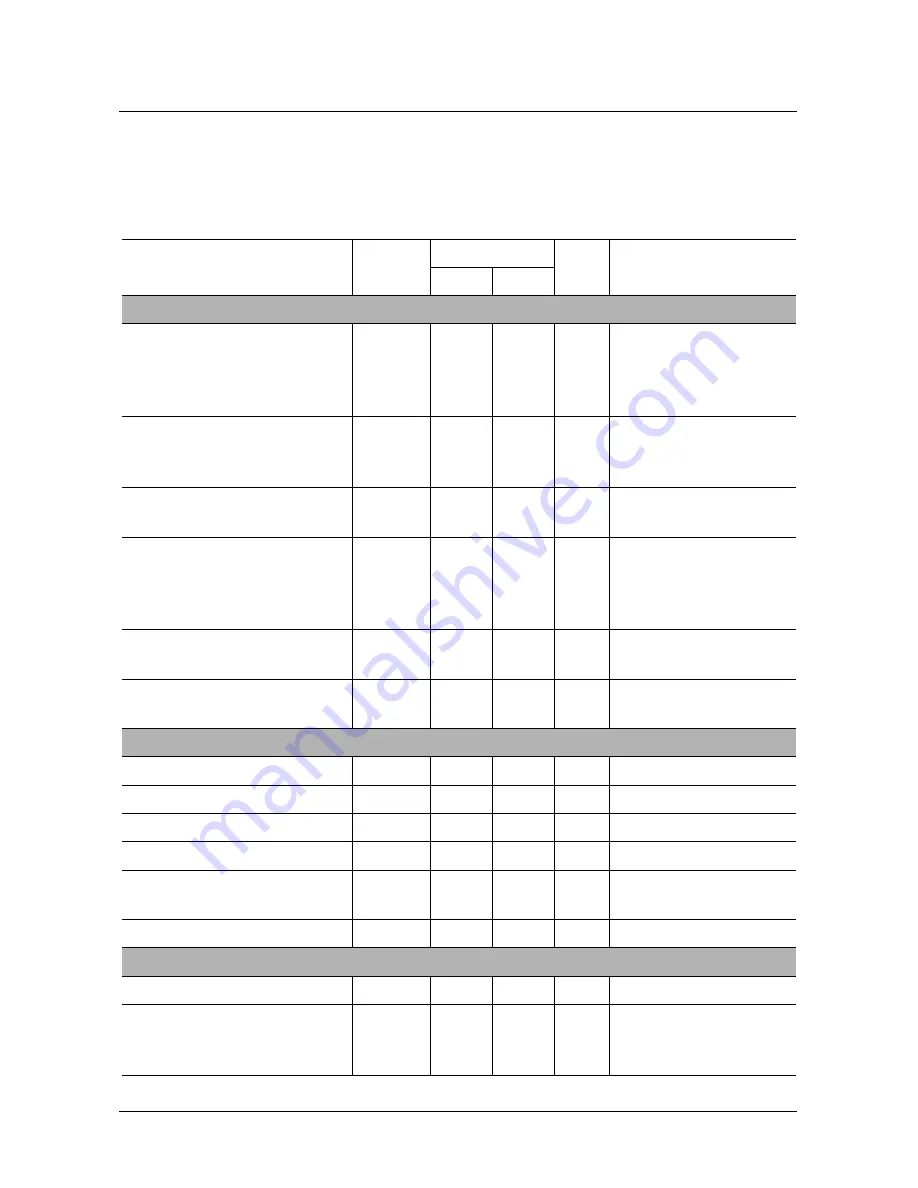 Micronas SDA 6000 User Manual Download Page 403