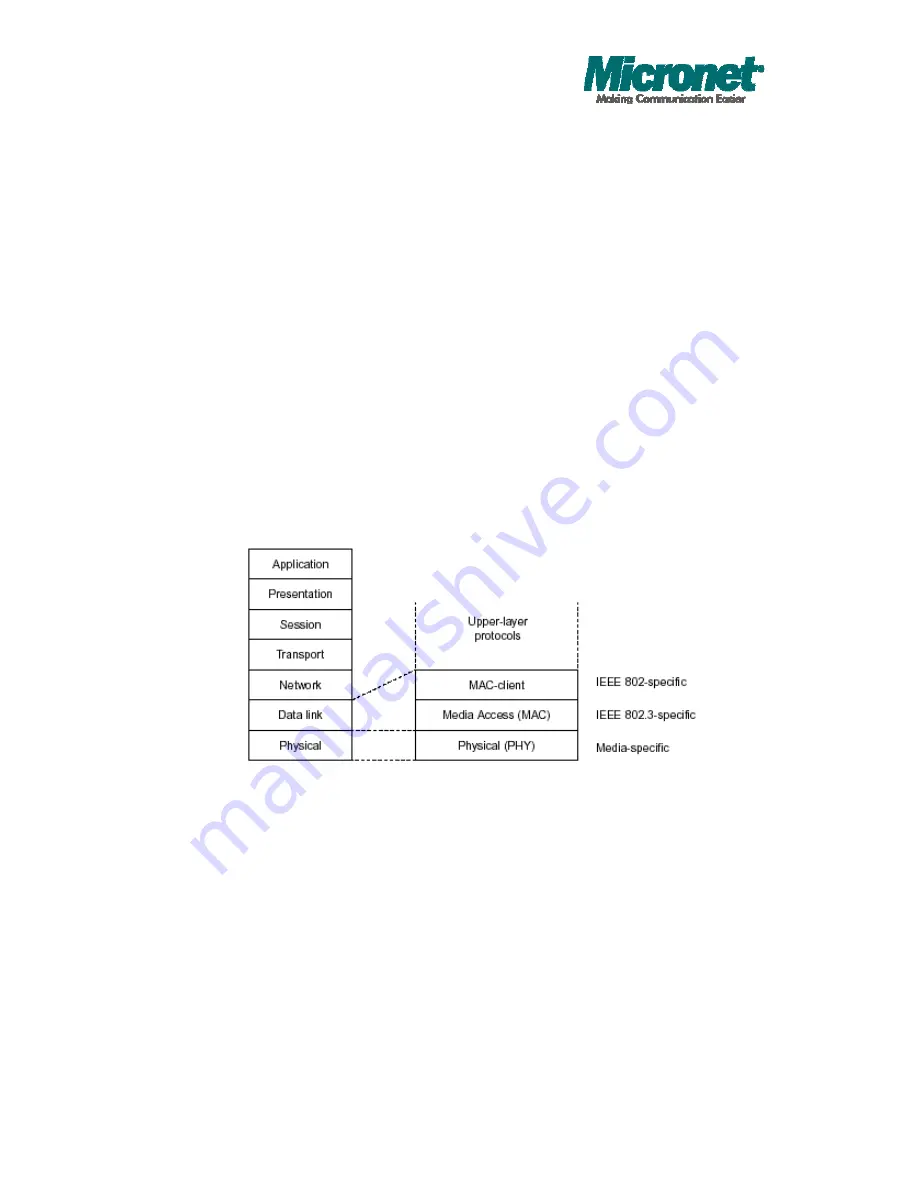 MicroNet SP6524PWS Скачать руководство пользователя страница 31