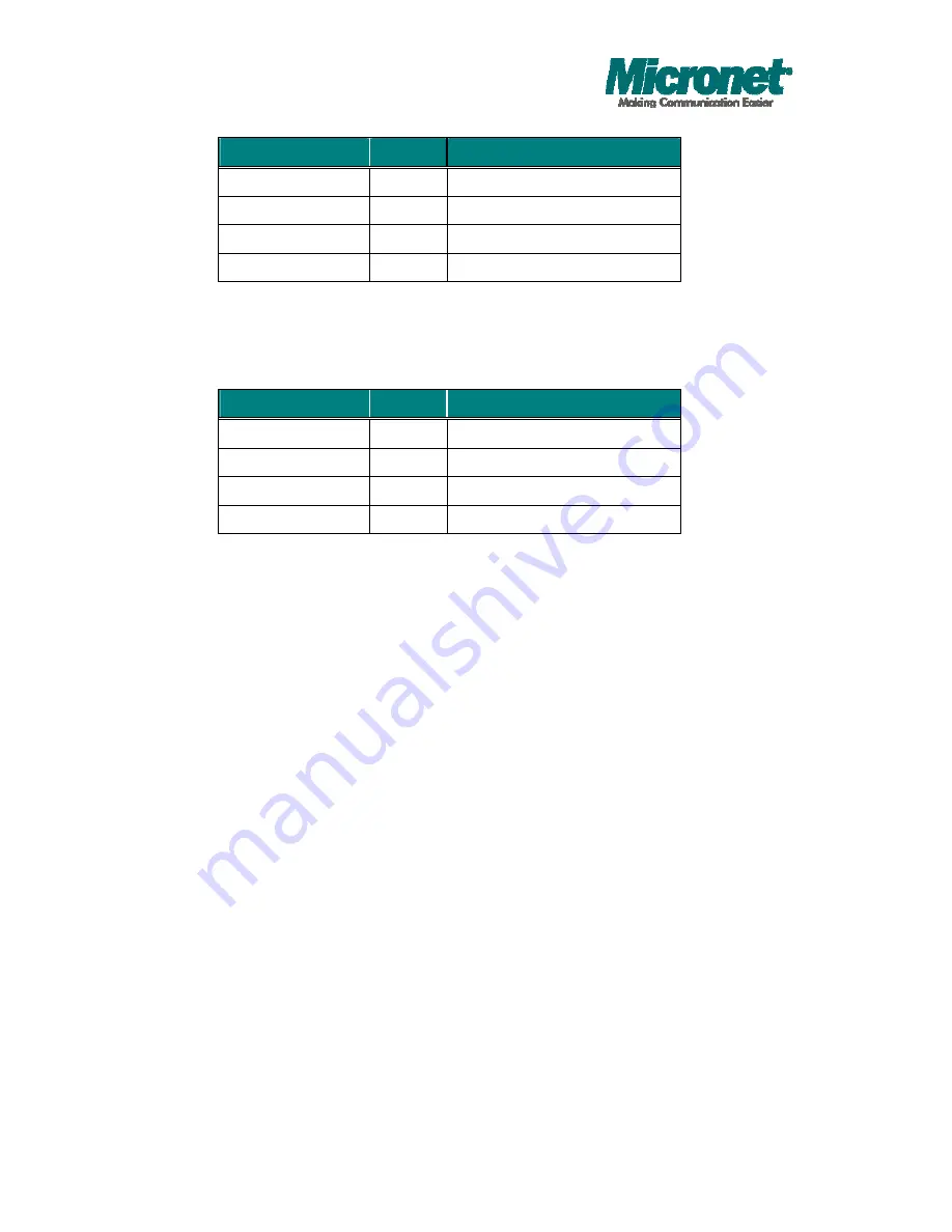 MicroNet SP6524PWS Owner'S Manual Download Page 52