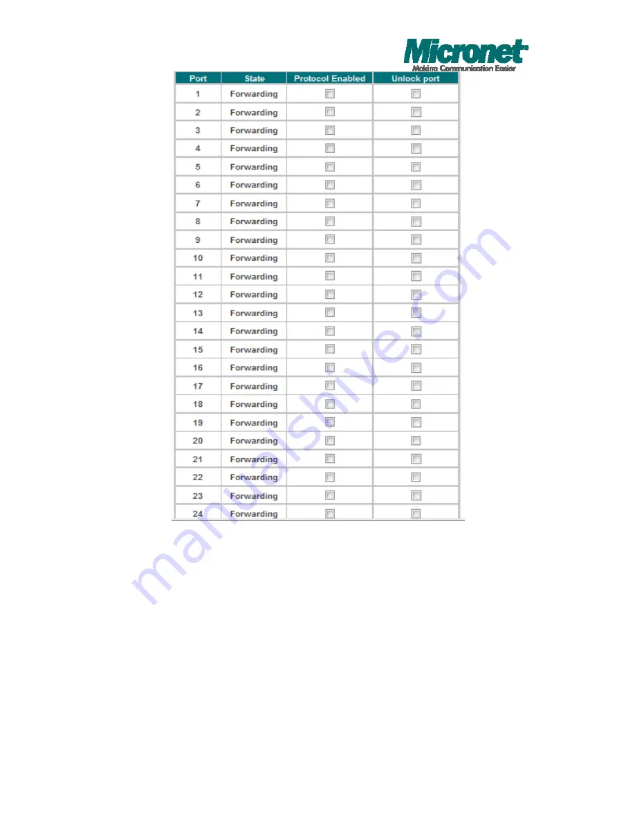 MicroNet SP6524PWS Owner'S Manual Download Page 81