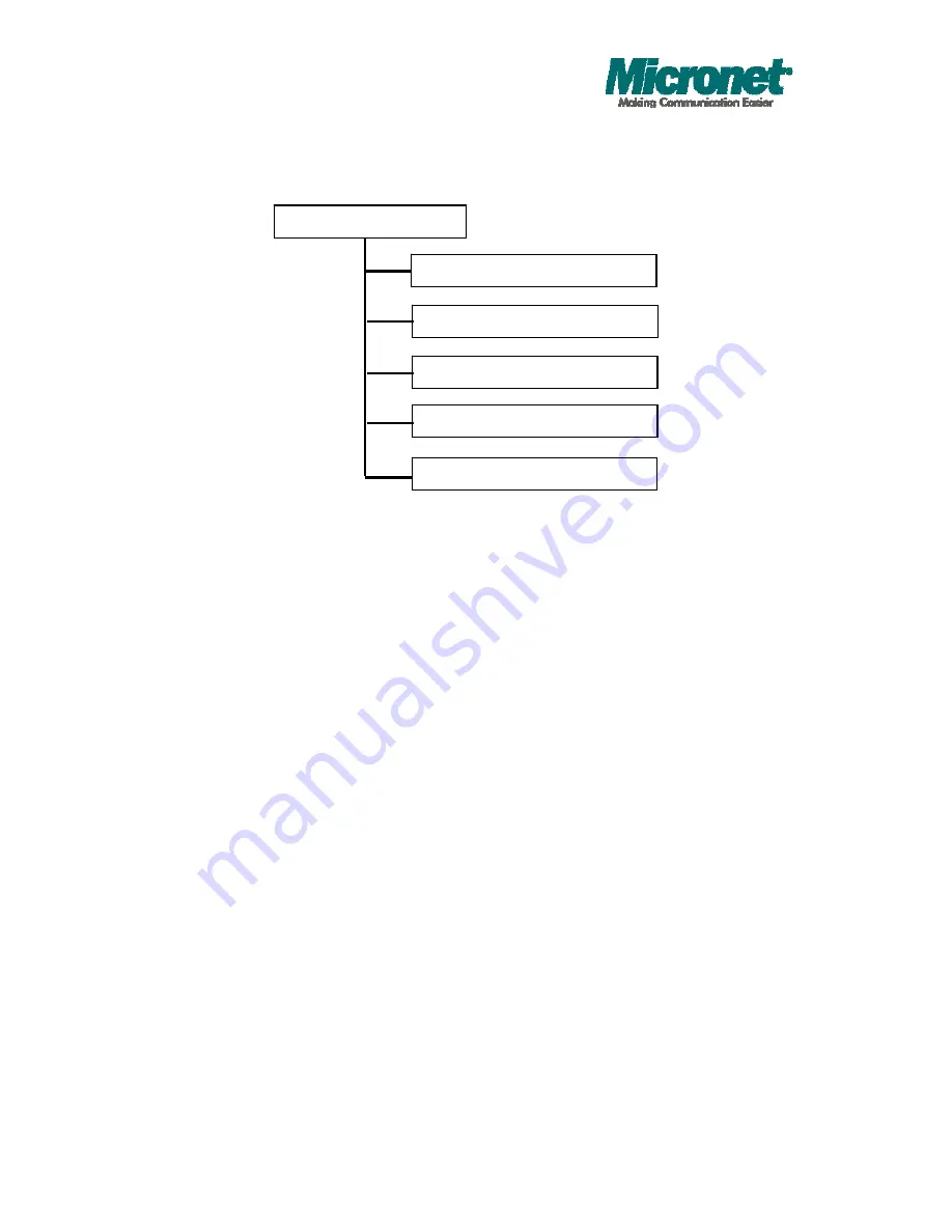 MicroNet SP6524PWS Owner'S Manual Download Page 89