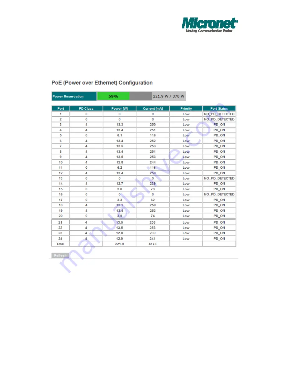 MicroNet SP6524PWS Owner'S Manual Download Page 96