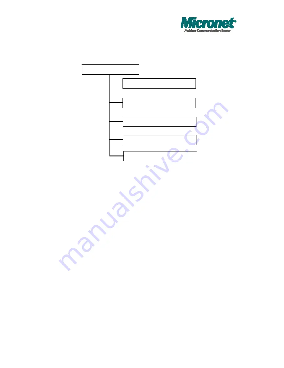 MicroNet SP6524PWS Owner'S Manual Download Page 100