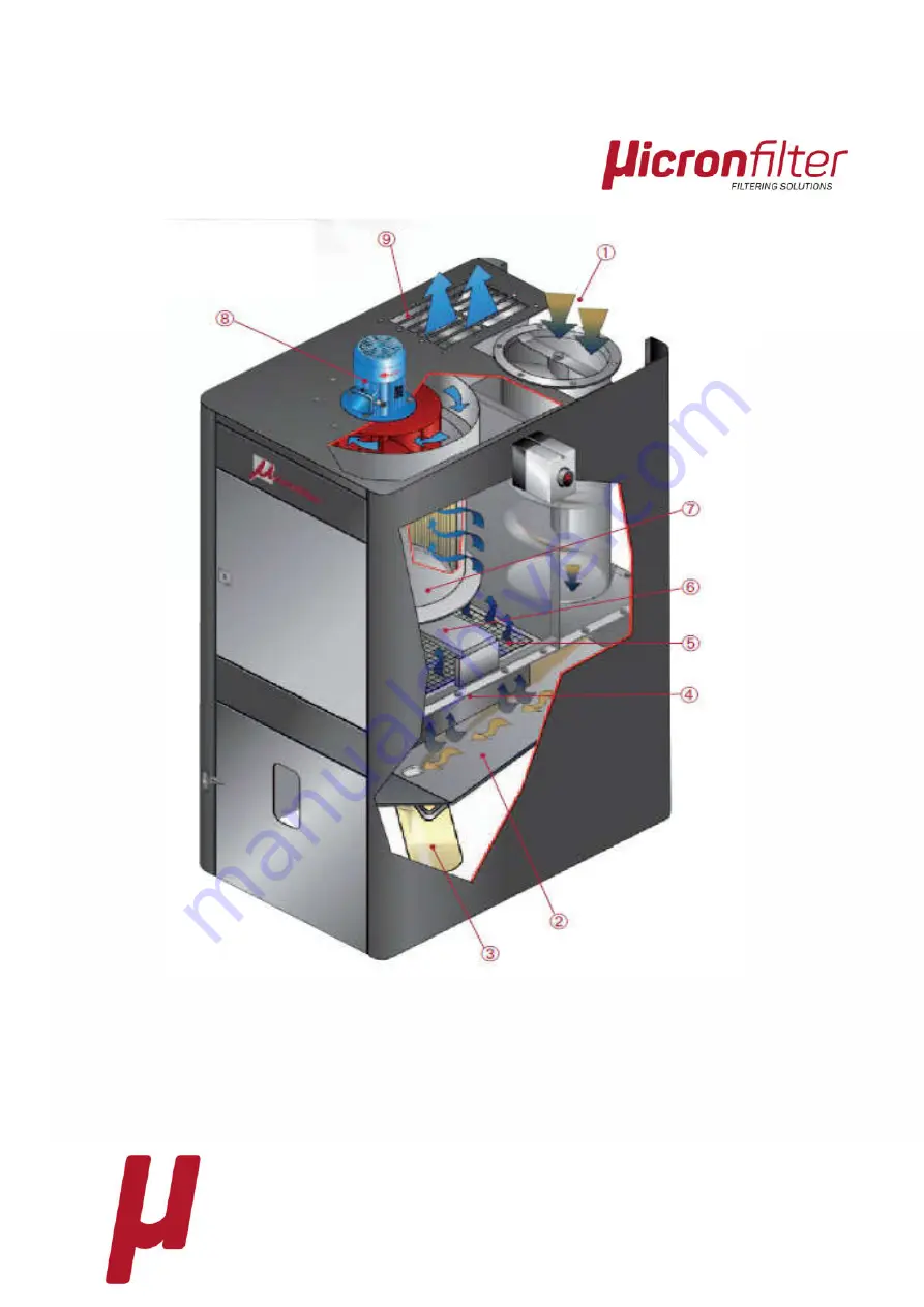 Micronfilter ECOTECH Manual Download Page 3