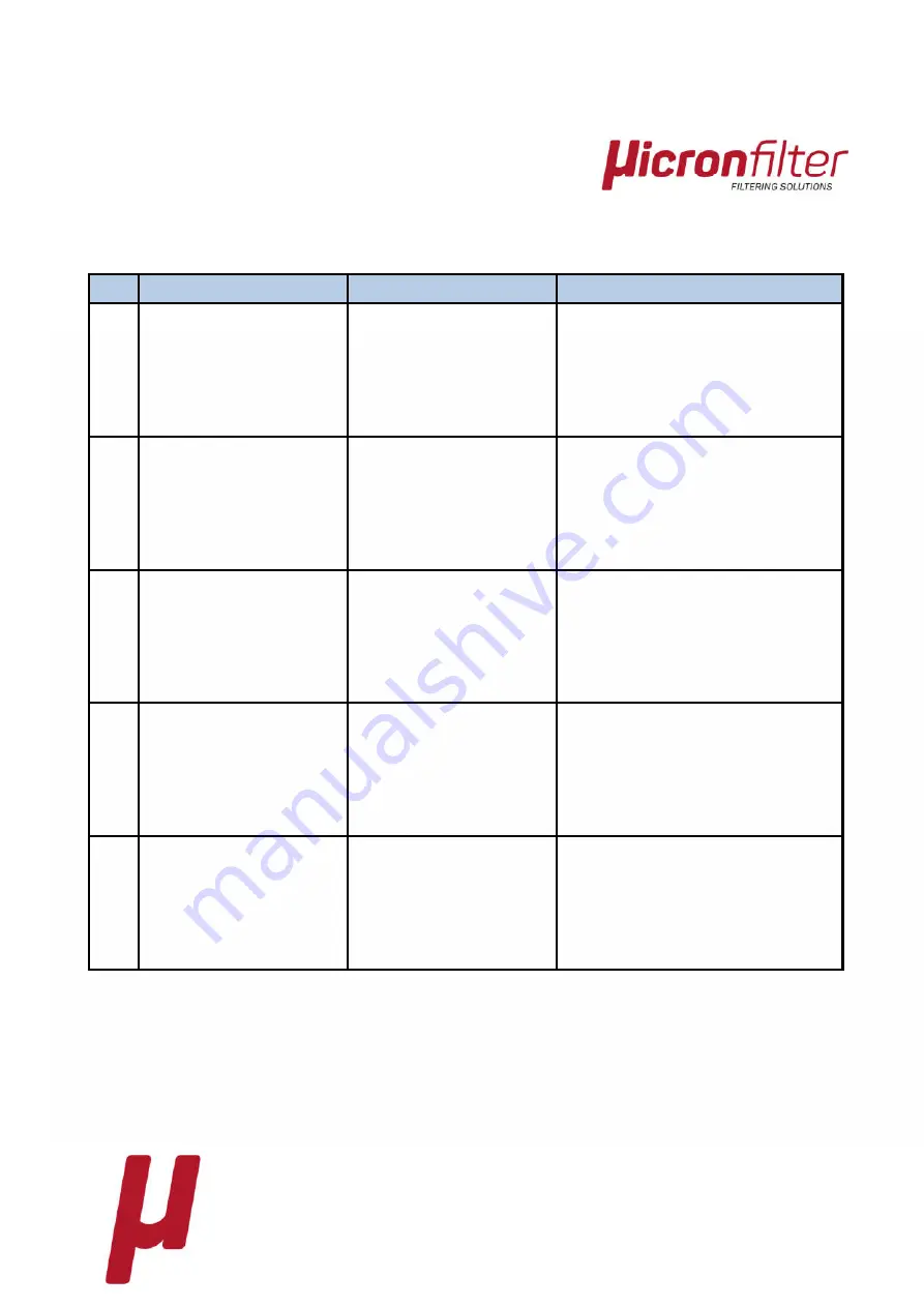 Micronfilter ECOTECH Manual Download Page 21