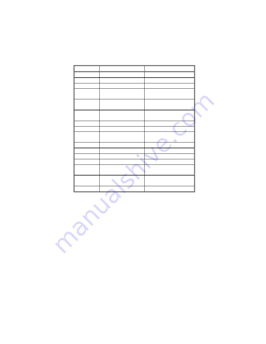 Micronics 60/66MHz Manual Download Page 17