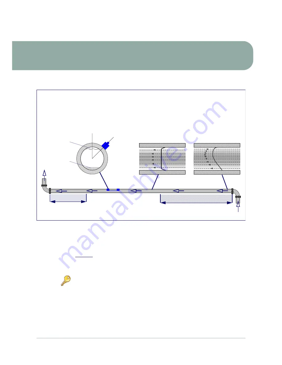 Micronics portaflow 220 User Manual Download Page 11