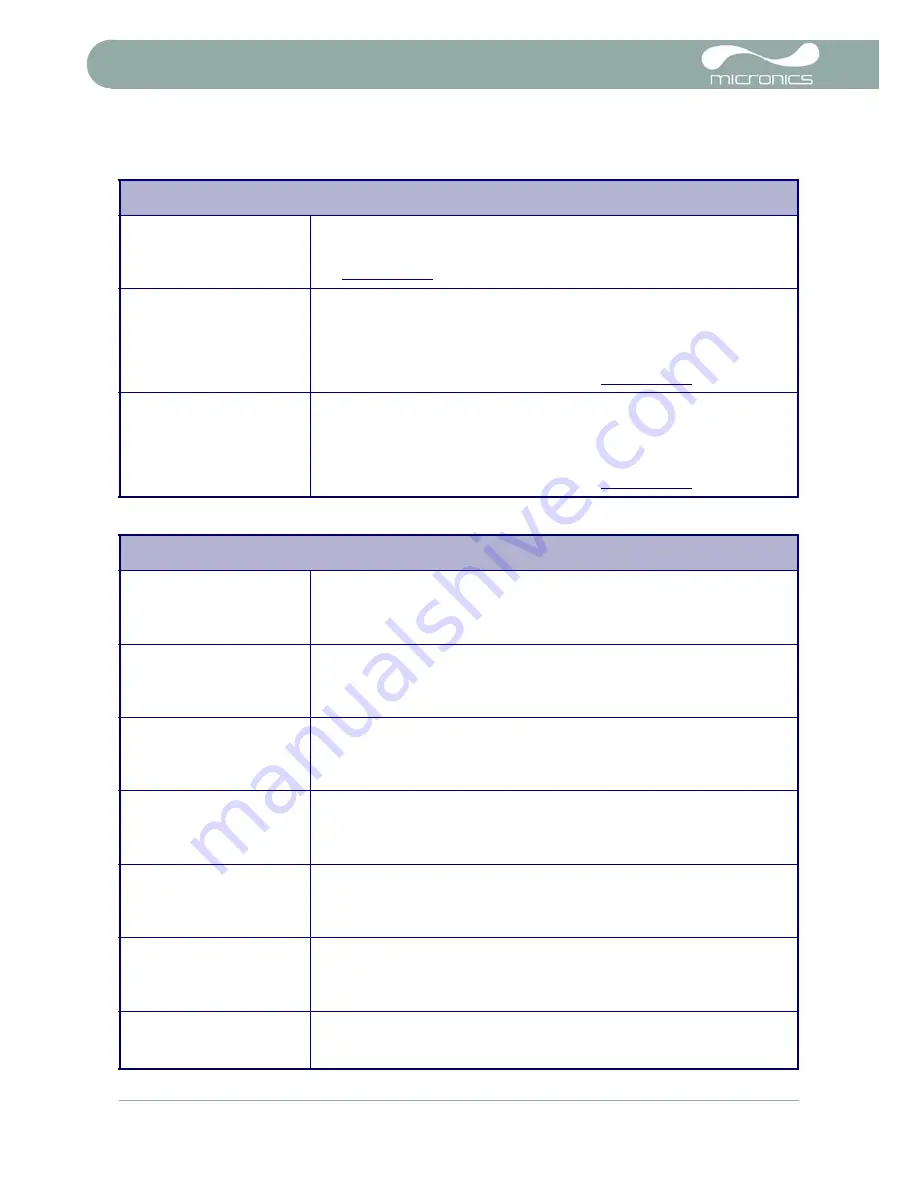 Micronics portaflow 220 User Manual Download Page 36