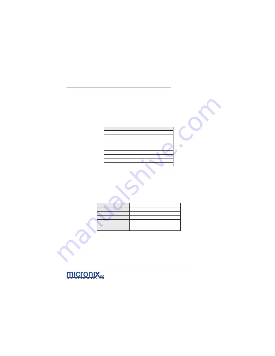 Micronix MPA-20 series Reference Manual Download Page 9