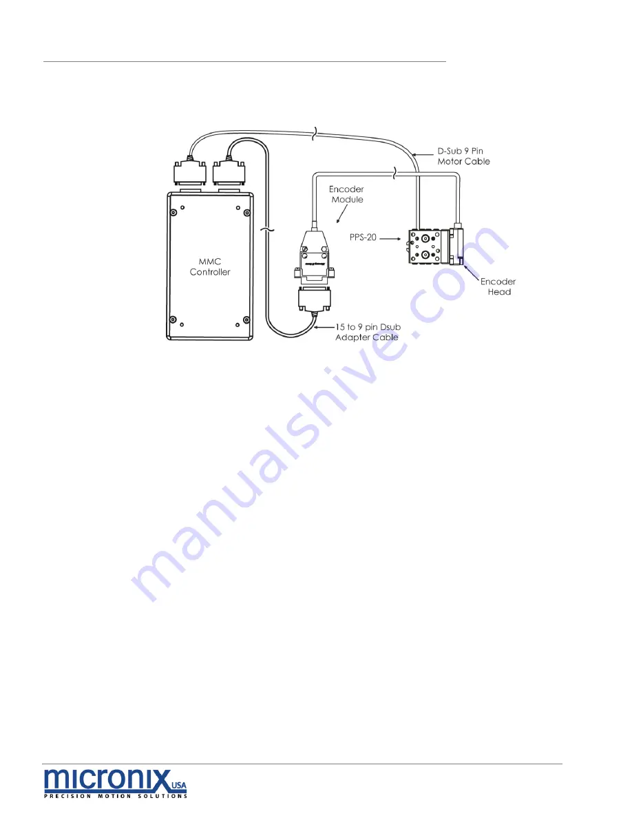 Micronix PPS-20 Series Скачать руководство пользователя страница 12