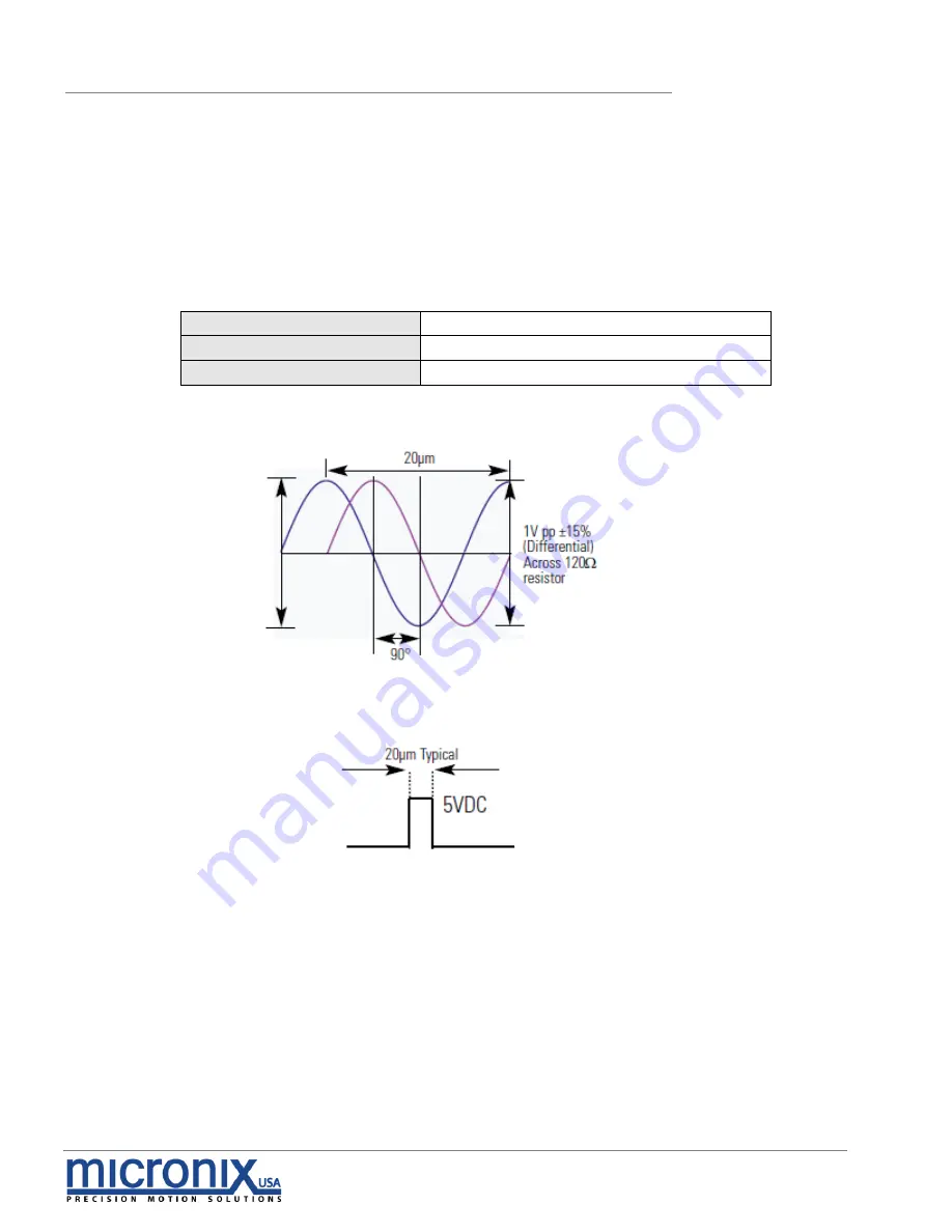 Micronix PPS-20 Series Reference Manual Download Page 25