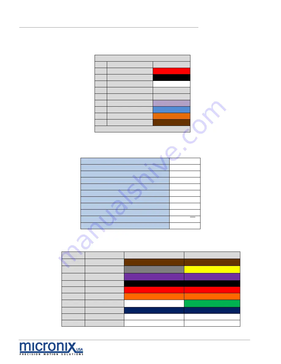 Micronix PPS-28 series Reference Manual Download Page 25