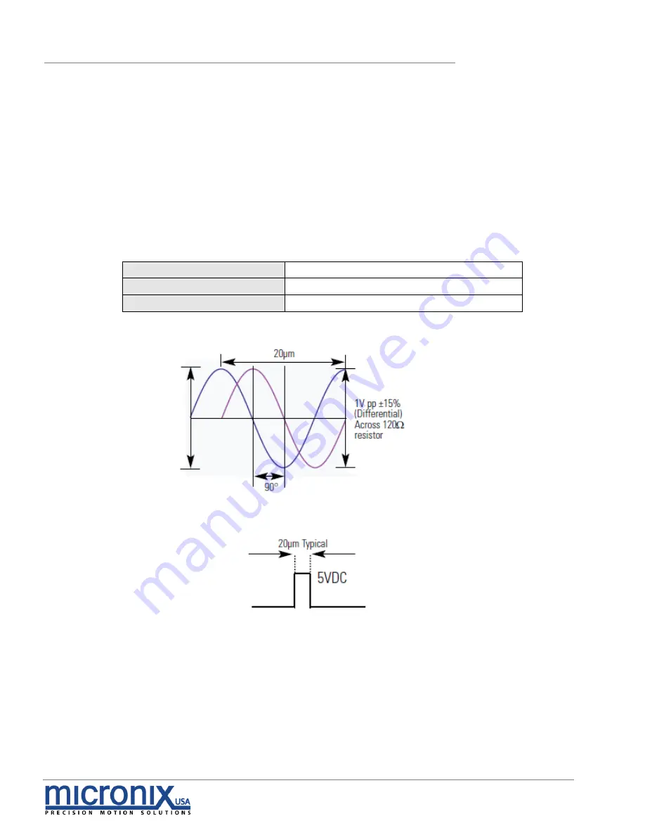 Micronix PPS-28 series Reference Manual Download Page 28