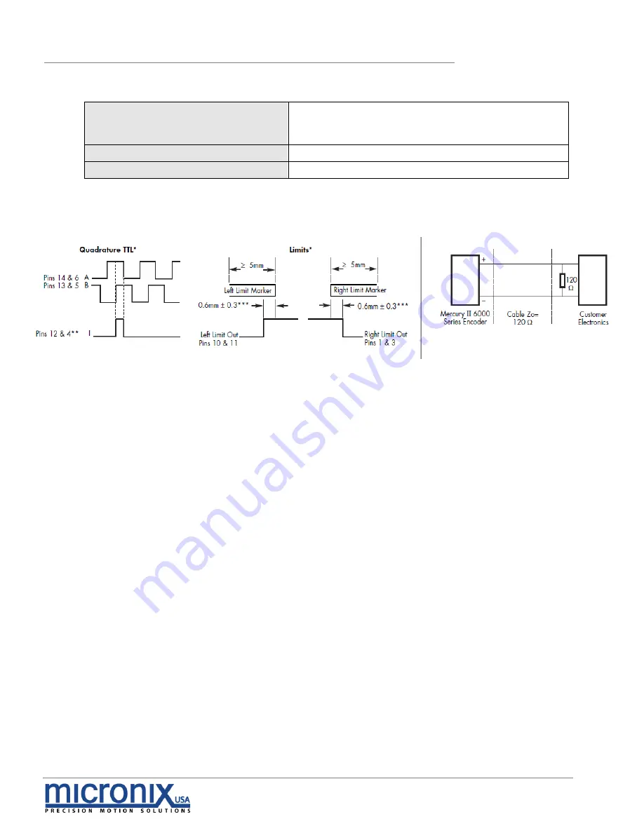 Micronix PPS-28 series Reference Manual Download Page 31