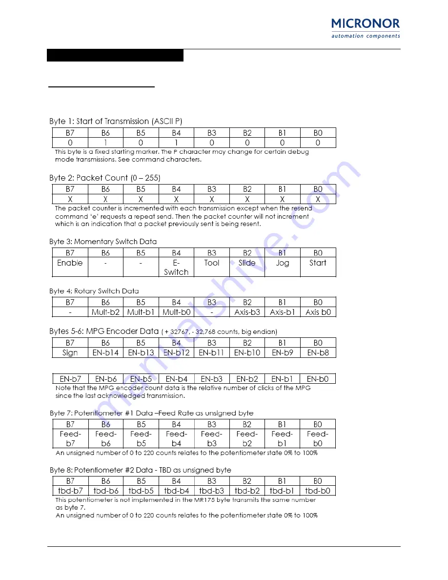 Micronor mr175 User Manual Download Page 11