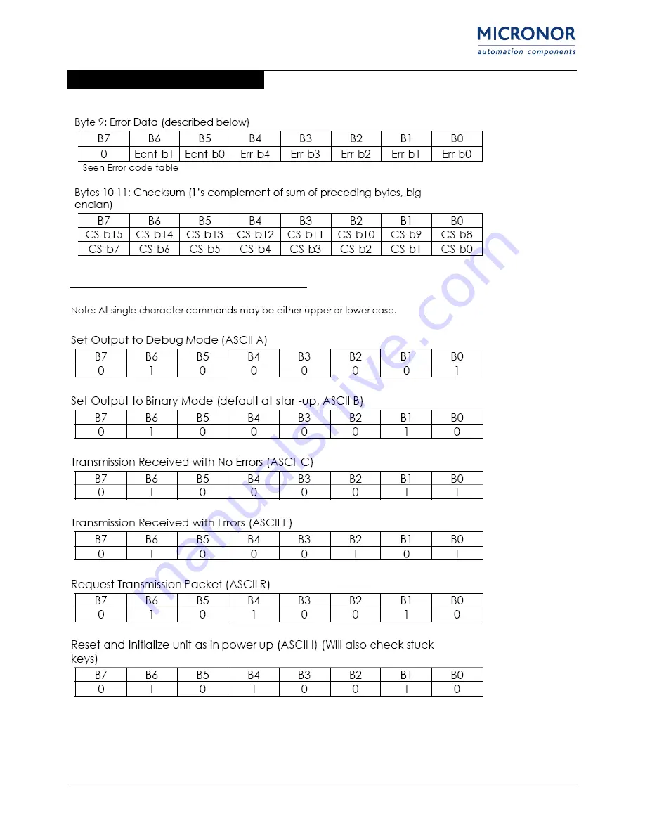 Micronor mr175 User Manual Download Page 12