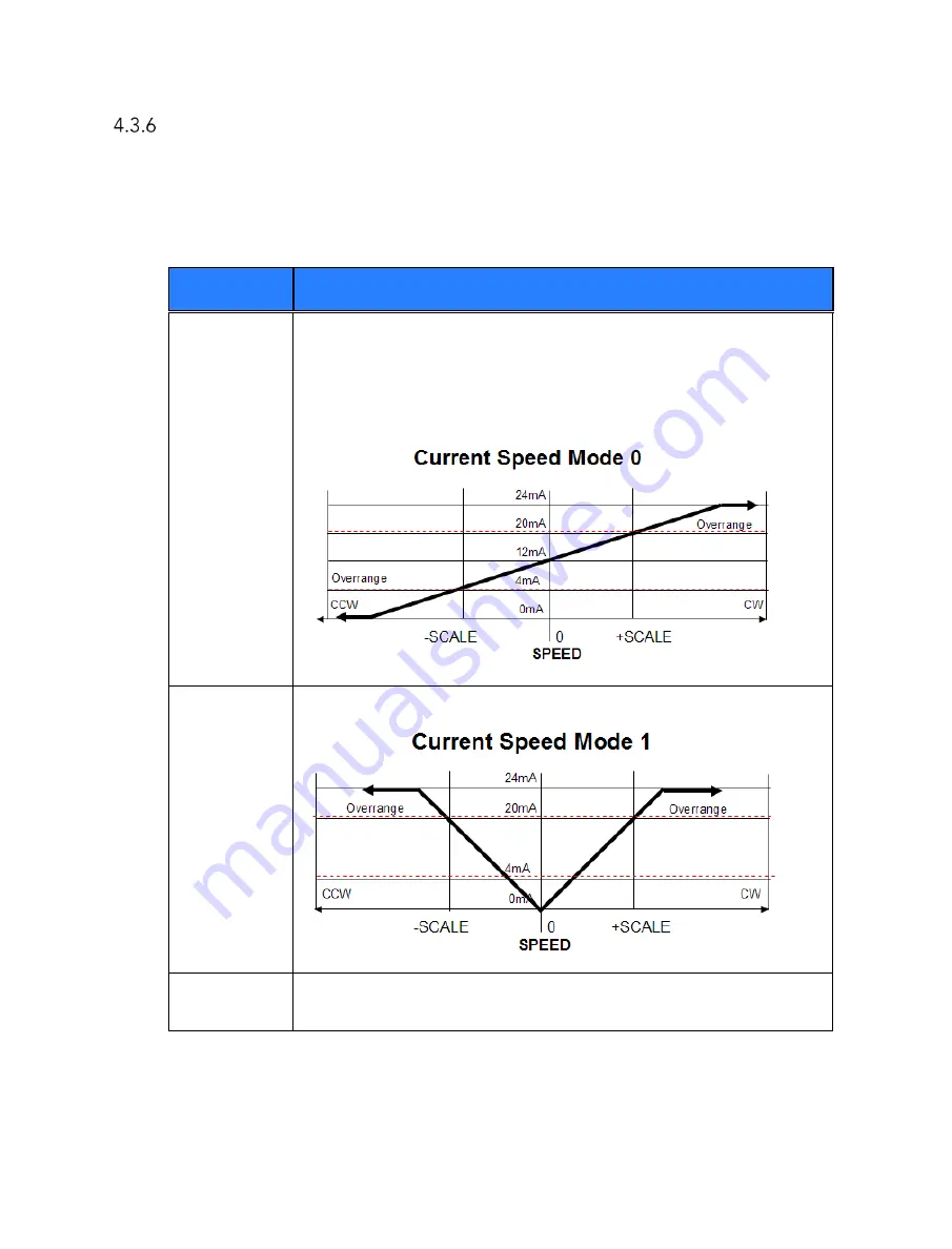 Micronor MR340-1 Instruction Manual Download Page 44