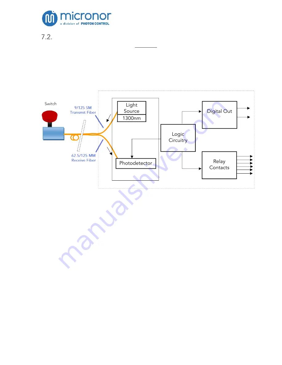 Micronor MR380-1-3 Instruction Manual Download Page 20