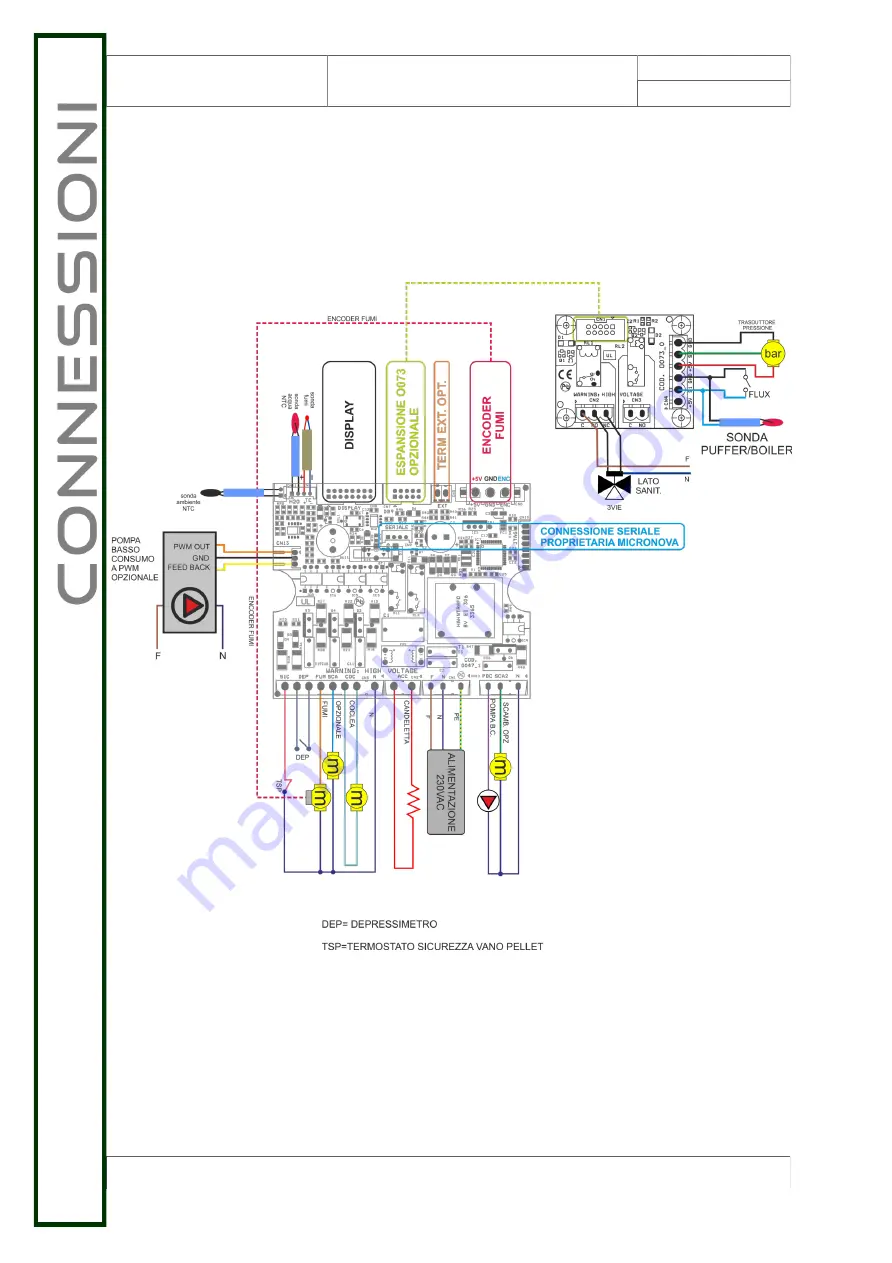 MicroNova O047 Скачать руководство пользователя страница 8