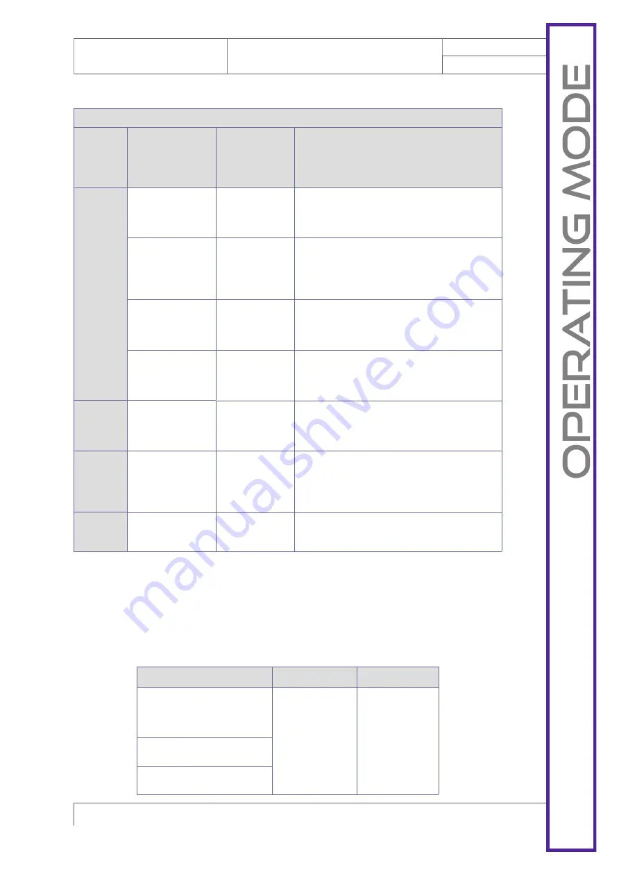 MicroNova O047 Technical Installation Manual Download Page 29