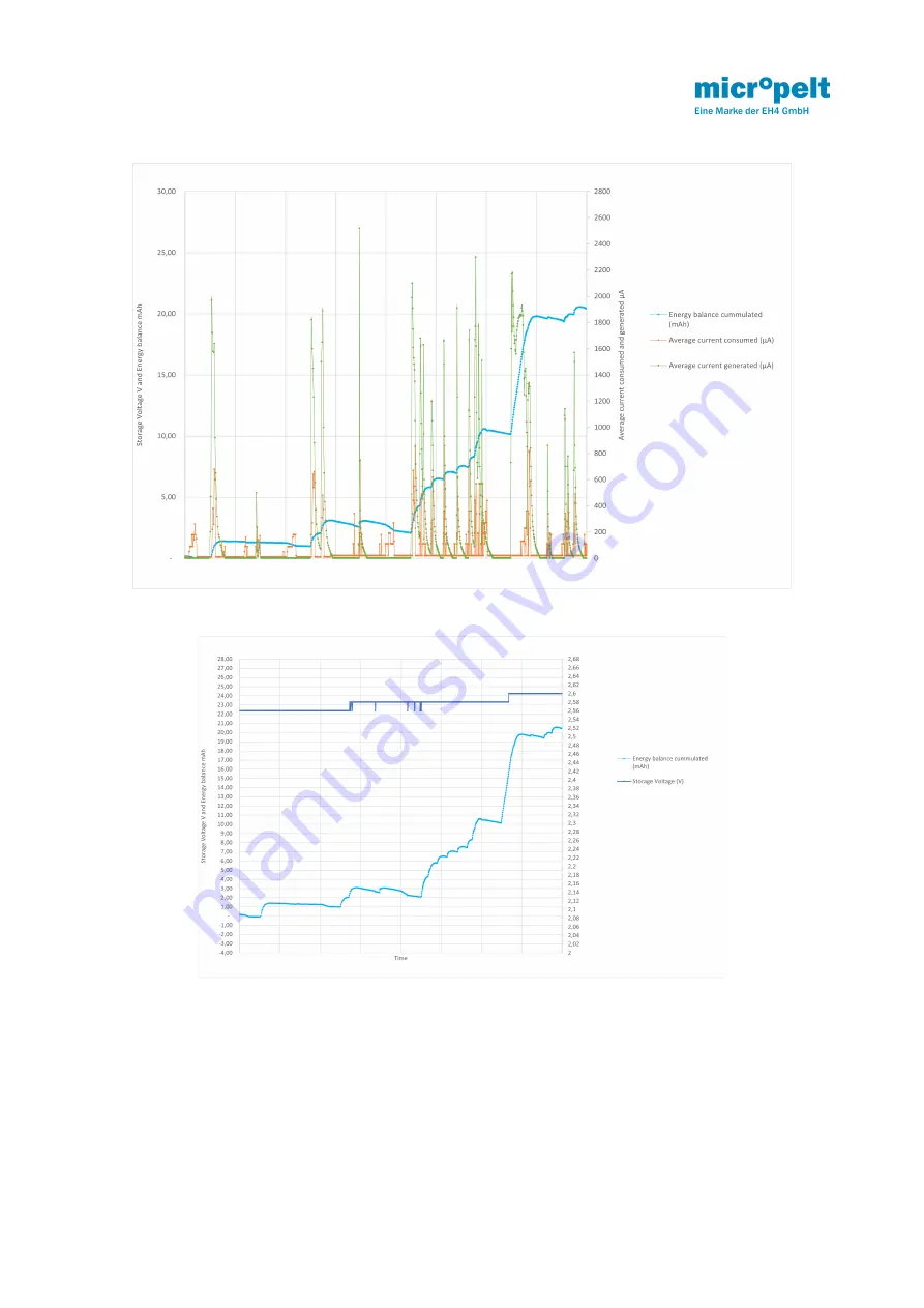 Micropelt MLR003 User Manual And Device Specification Download Page 12