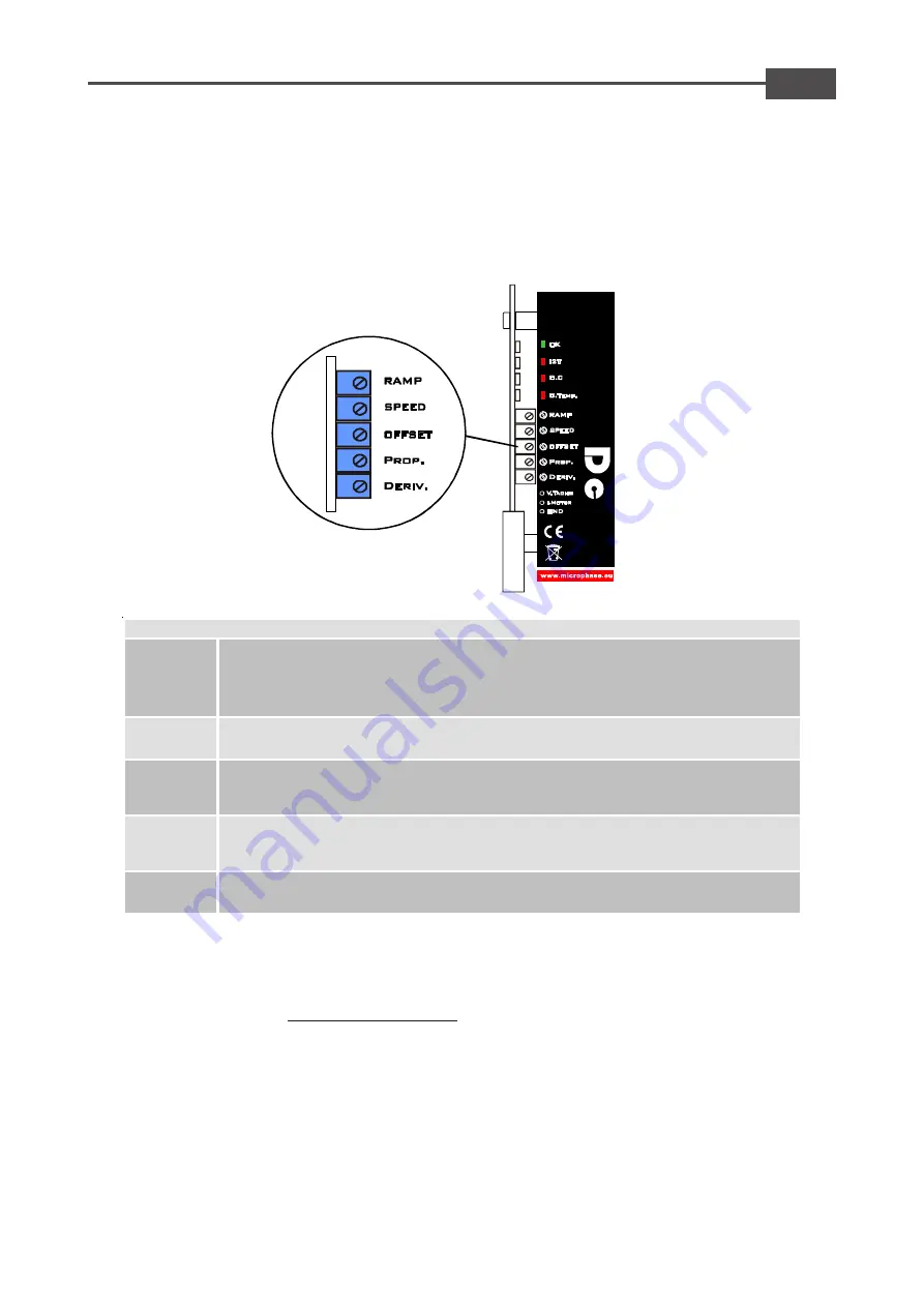 MICROPHASE Mini Dc Service Manual Download Page 21