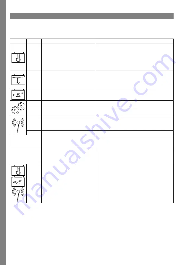 MicroPower Access BMU Instructions For Use Manual Download Page 32