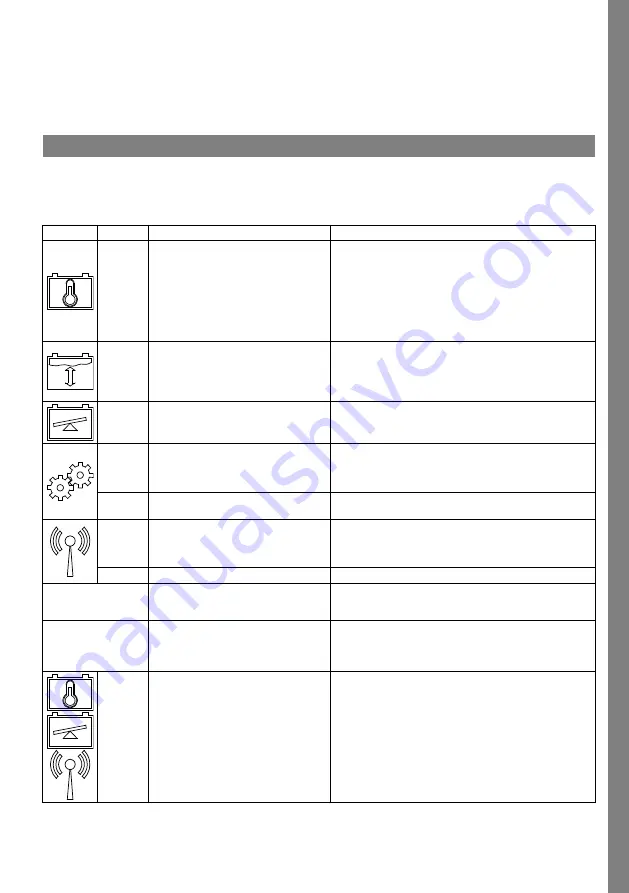 MicroPower Access BMU Instructions For Use Manual Download Page 149