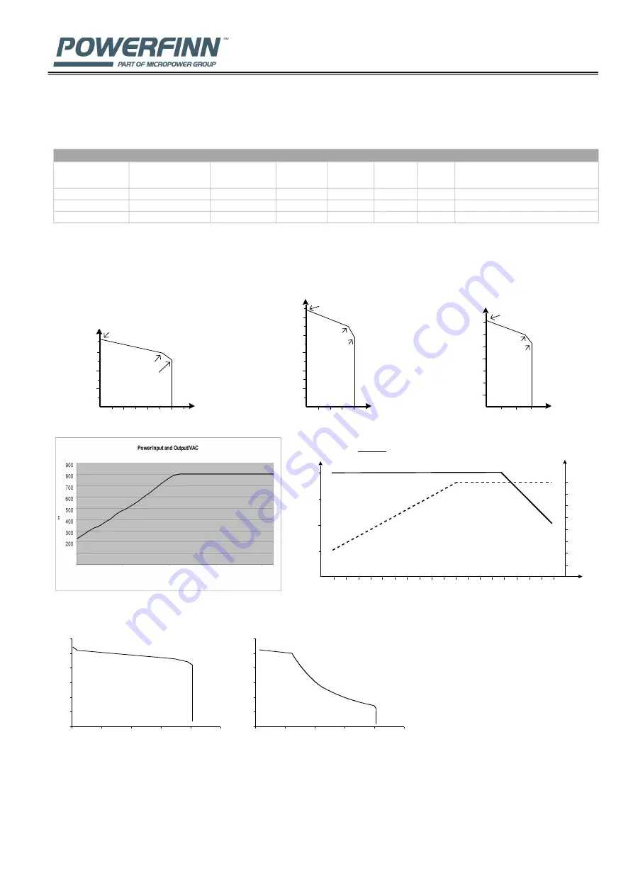 MicroPower PAP800UL Operating Manual Download Page 2