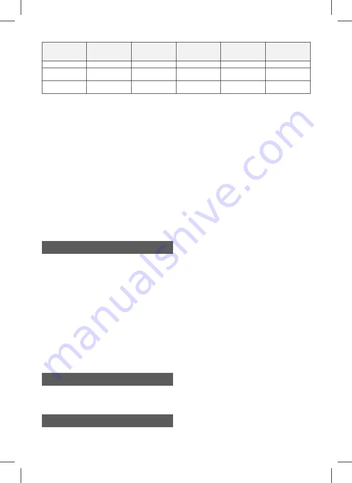 MicroPower SC17-32 24 V Manual Download Page 134