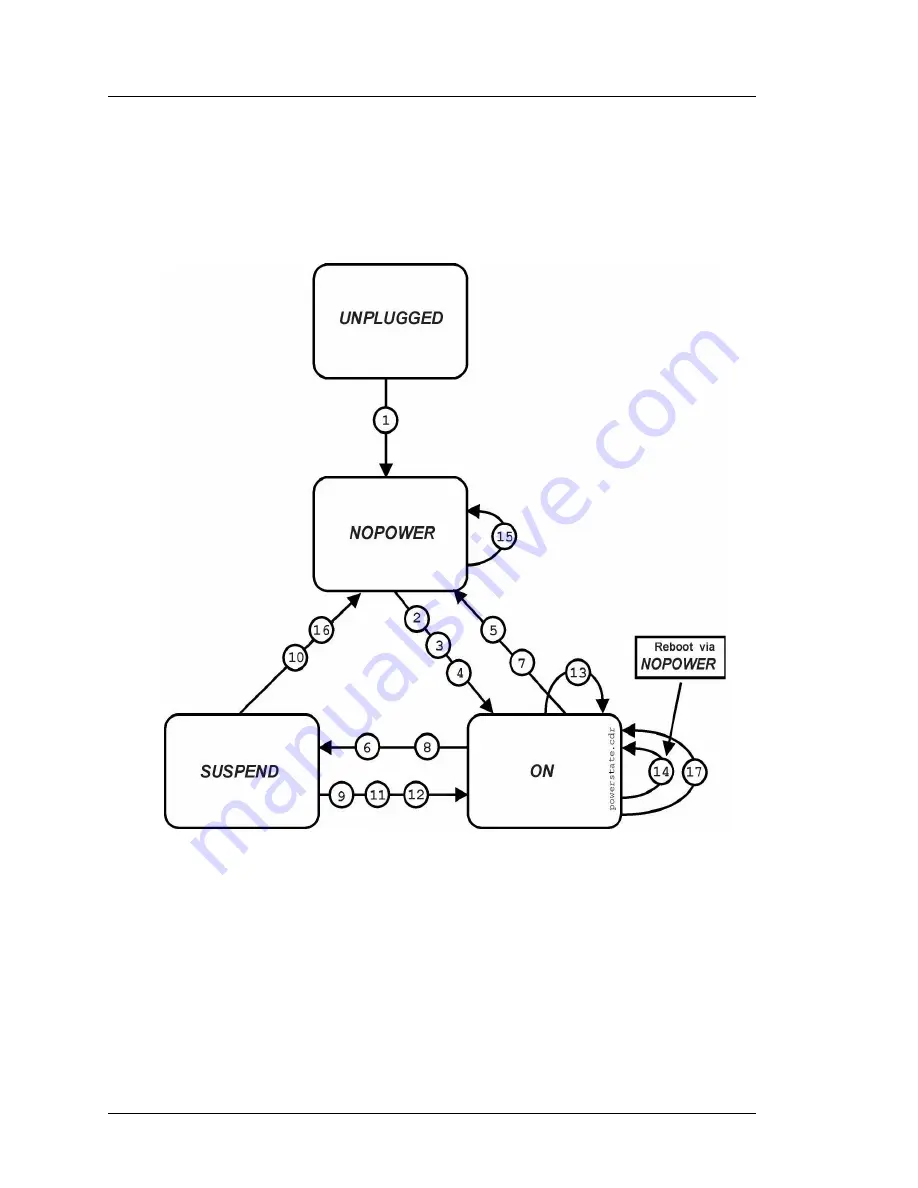 Micros Systems Workstation 4 Скачать руководство пользователя страница 30