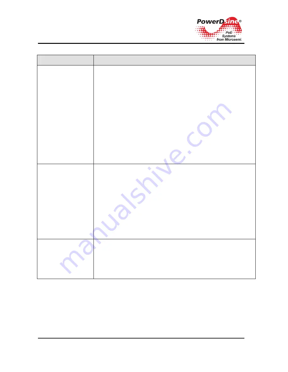 Microsemi PD-3506G Скачать руководство пользователя страница 17