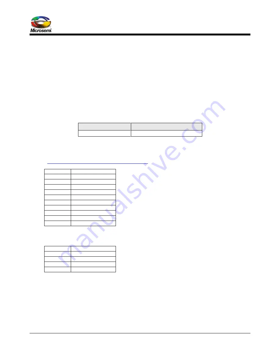 Microsemi PD-IM-7504B User Manual Download Page 5