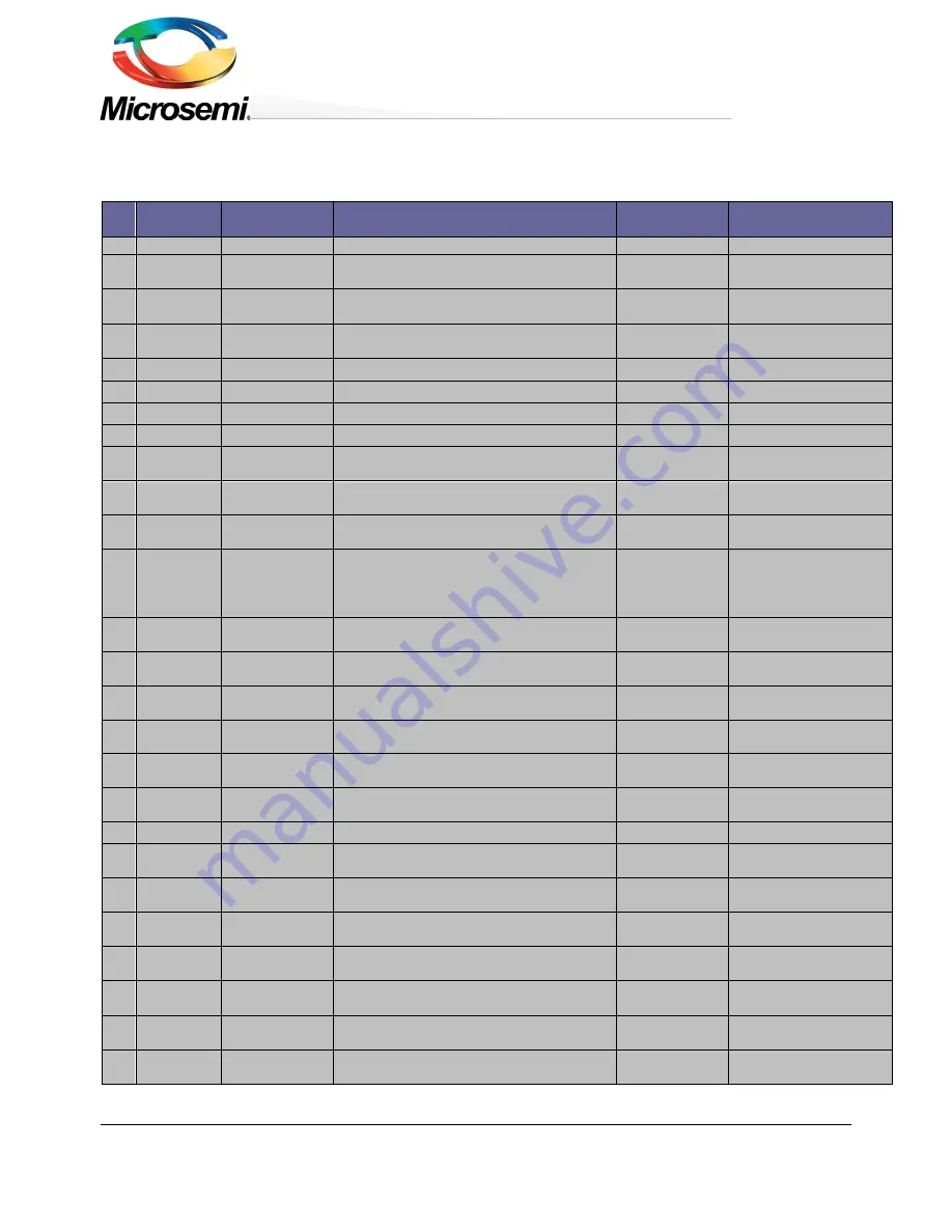 Microsemi PD70211EVB50FW-5 User Manual Download Page 19