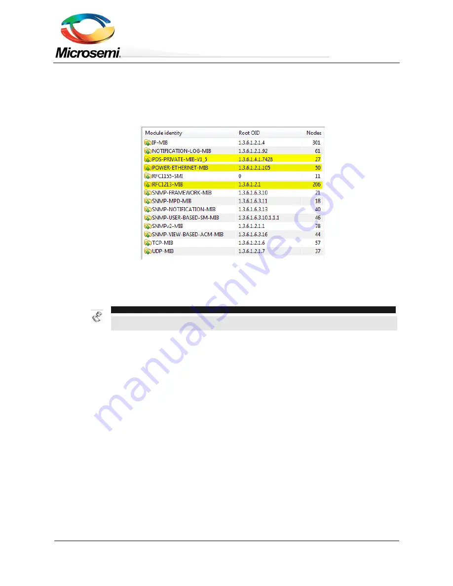 Microsemi PDS-104G User Manual Download Page 33