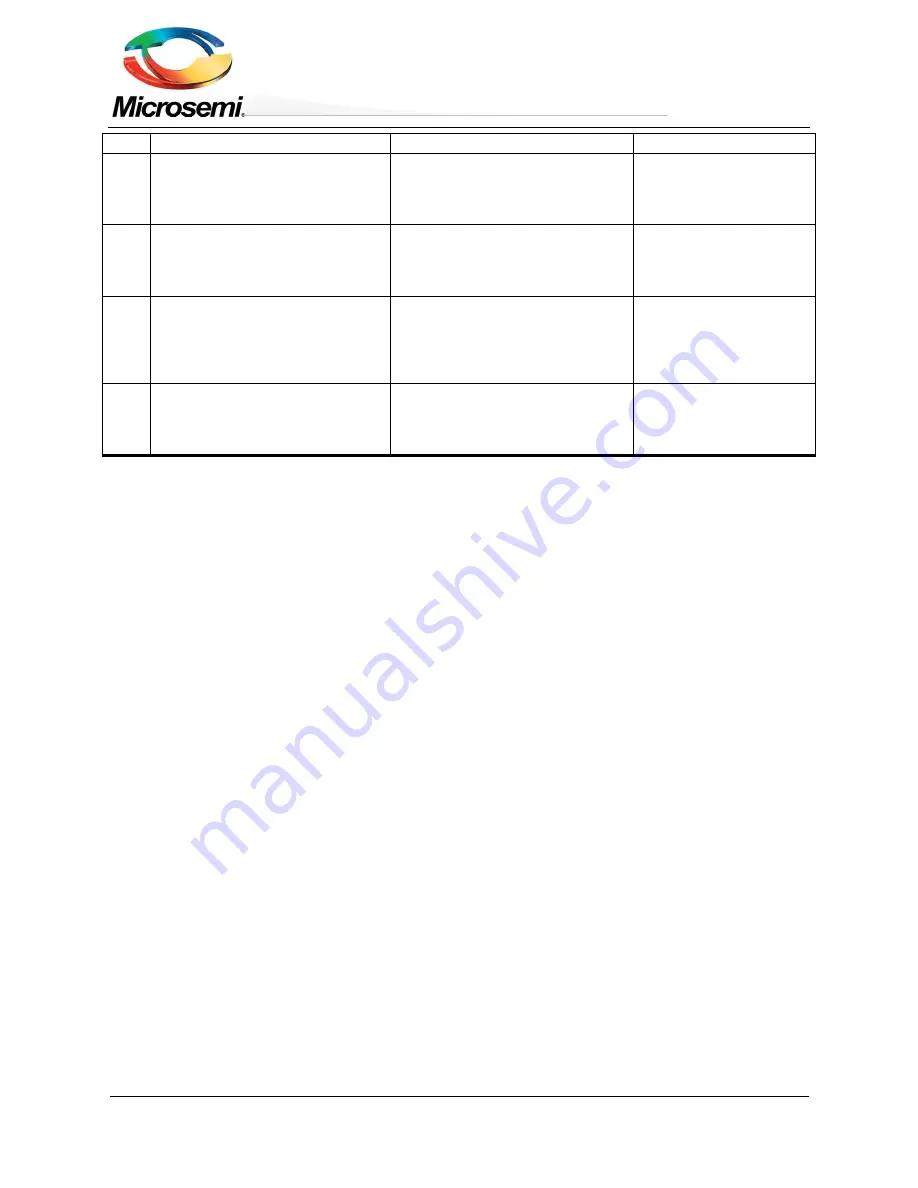 Microsemi PDS-104G User Manual Download Page 36