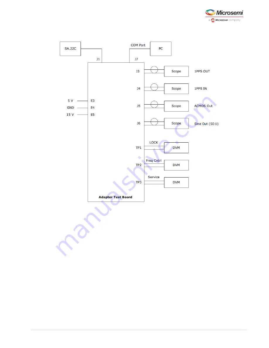 Microsemi SA.22c User Manual Download Page 24