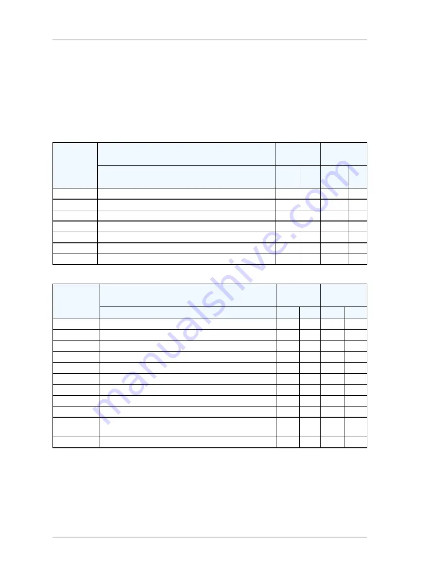 Microsemi SyncServer  S350i User Manual Download Page 18