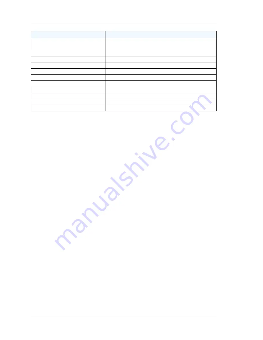 Microsemi SyncServer  S350i User Manual Download Page 32