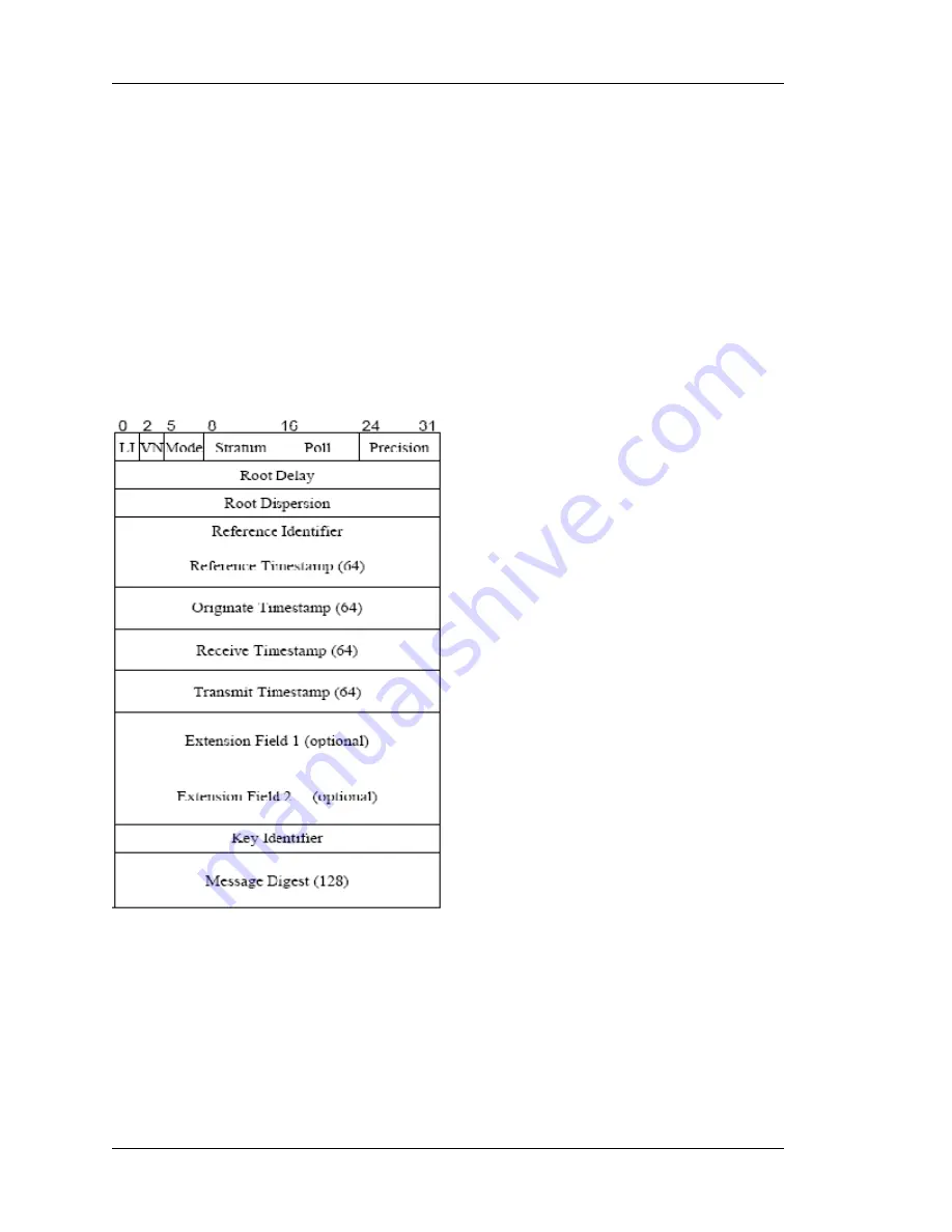 Microsemi SyncServer  S350i Скачать руководство пользователя страница 198